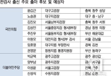 판·검사에 경찰 출신 인사도 줄줄이 총선행 직행