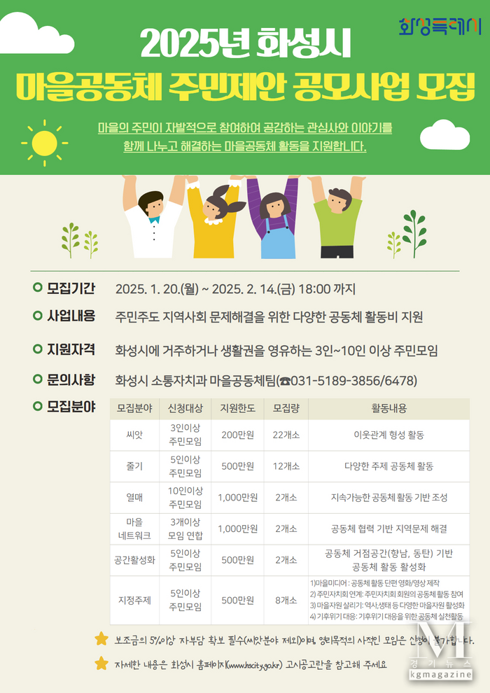 마을공동체 주민제안 공모사업 포스터 제공(사진=화성시 제공)