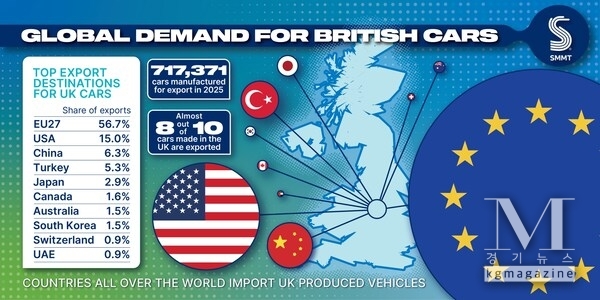 UK global car exports 2025